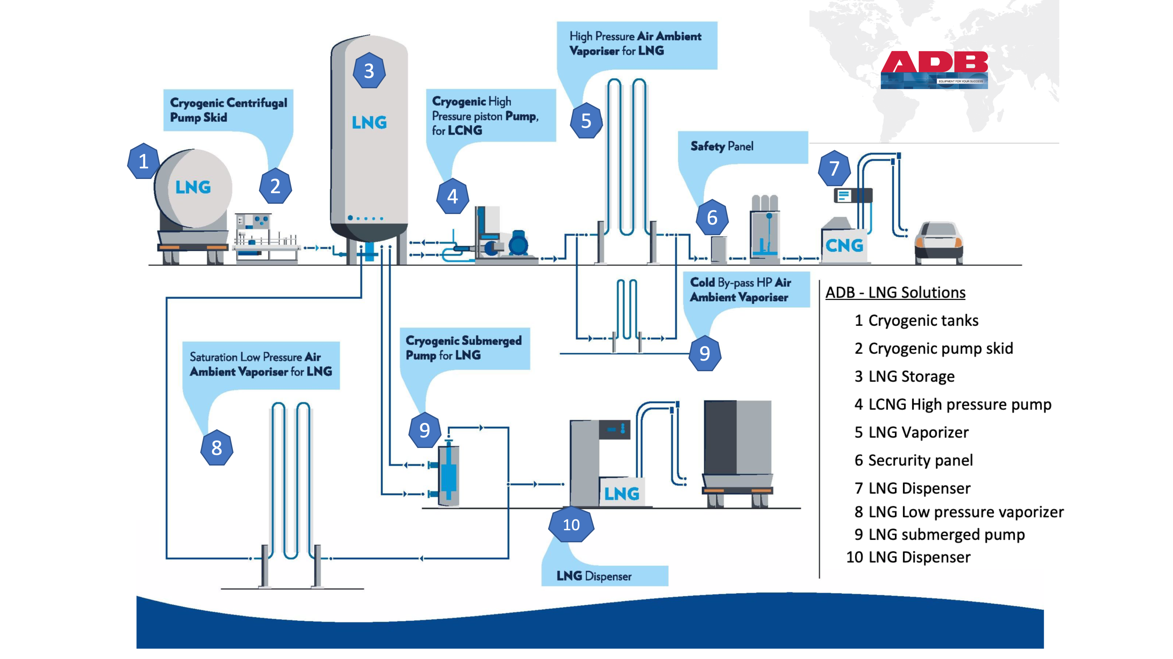 L Cng Solutions Adb Global